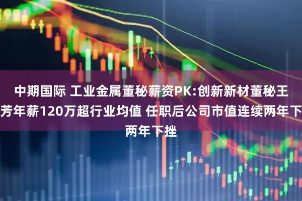 中期国际 工业金属董秘薪资PK:创新新材董秘王科芳年薪120万超行业均值 任职后公司市值连续两年下挫