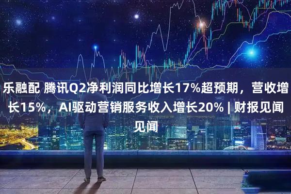 乐融配 腾讯Q2净利润同比增长17%超预期,营收增长15%,AI驱动营销服务收入增长20% | 财报见闻
